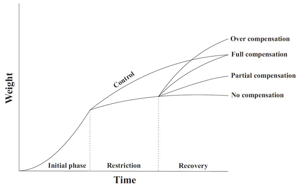 chart_1