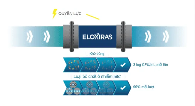ELOXIRASR-credit-Apria-Systems_1-min